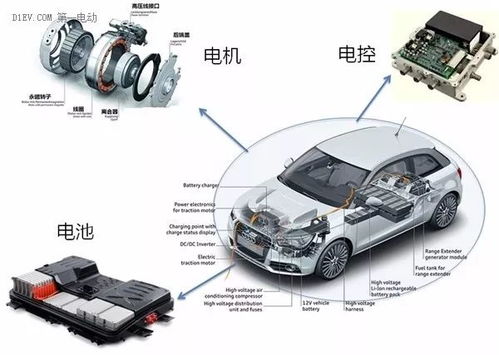 汽车行业大力发展新能源汽车,却将面临着电池回收的难题